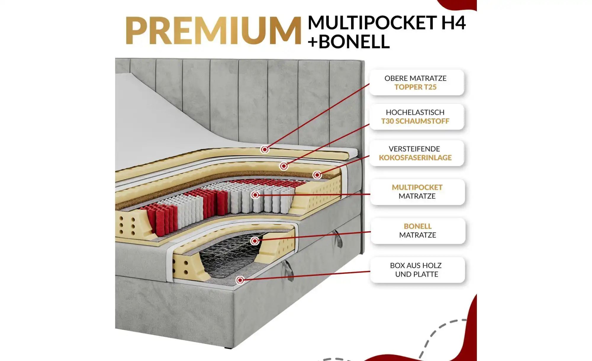 Thumbnail - Boxspringbett mit Bettkasten Bellissimo King ¦ grau ¦ Maße (cm): B: 168 H: 115 Betten > Boxspringbetten - Höffner