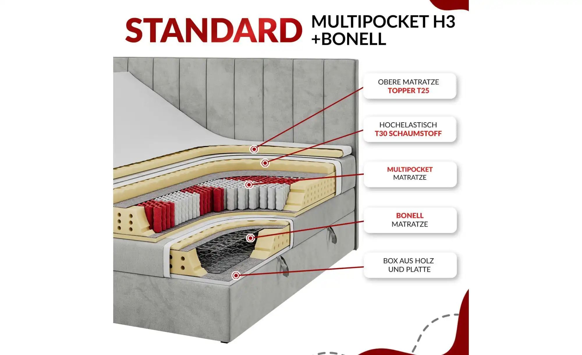 Thumbnail - Boxspringbett mit Bettkasten Veneto King ¦ beige ¦ Maße (cm): B: 188 H: 115 Betten > Boxspringbetten - Höffner